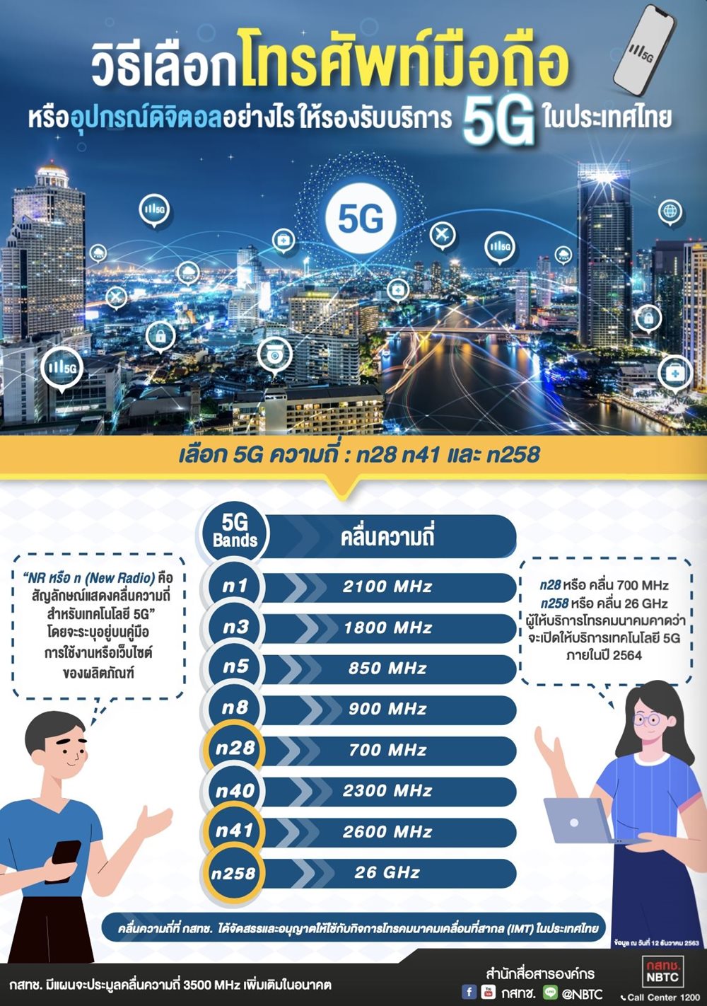 เลือกมือถือให้รองรับ-5G.jpg