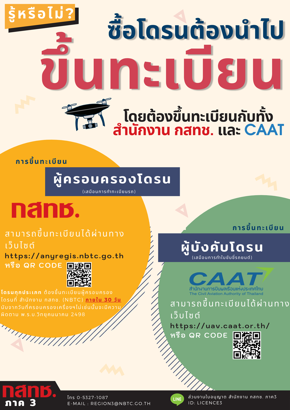 ซื้อโดรนต้องนำไป-ขึ้นทะเบียน.png