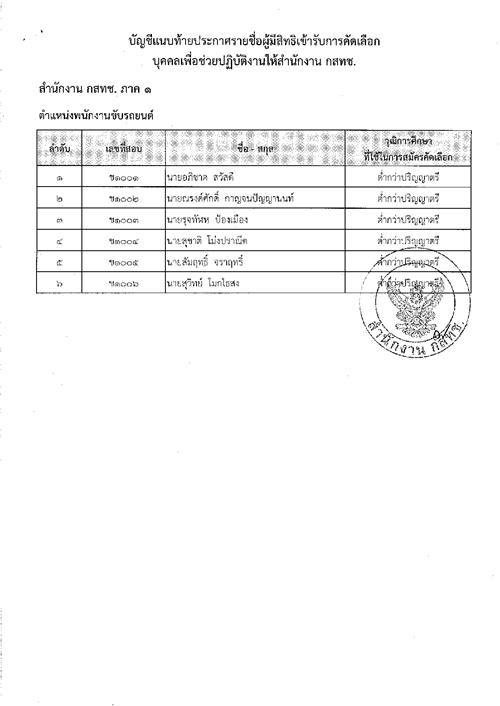 ปก-สนง-กสทช-ที่-27-แจ้งรายชื่อ-วันเวลา-สถานที่สอบ5.png