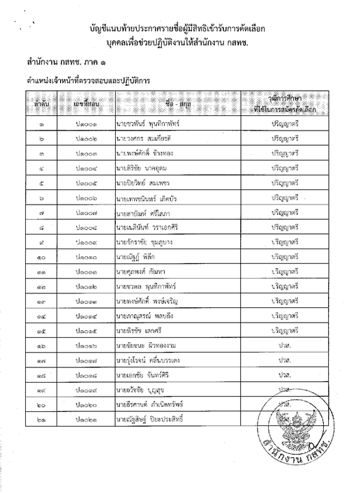 ปก-สนง-กสทช-ที่-27-แจ้งรายชื่อ-วันเวลา-สถานที่สอบ4.png