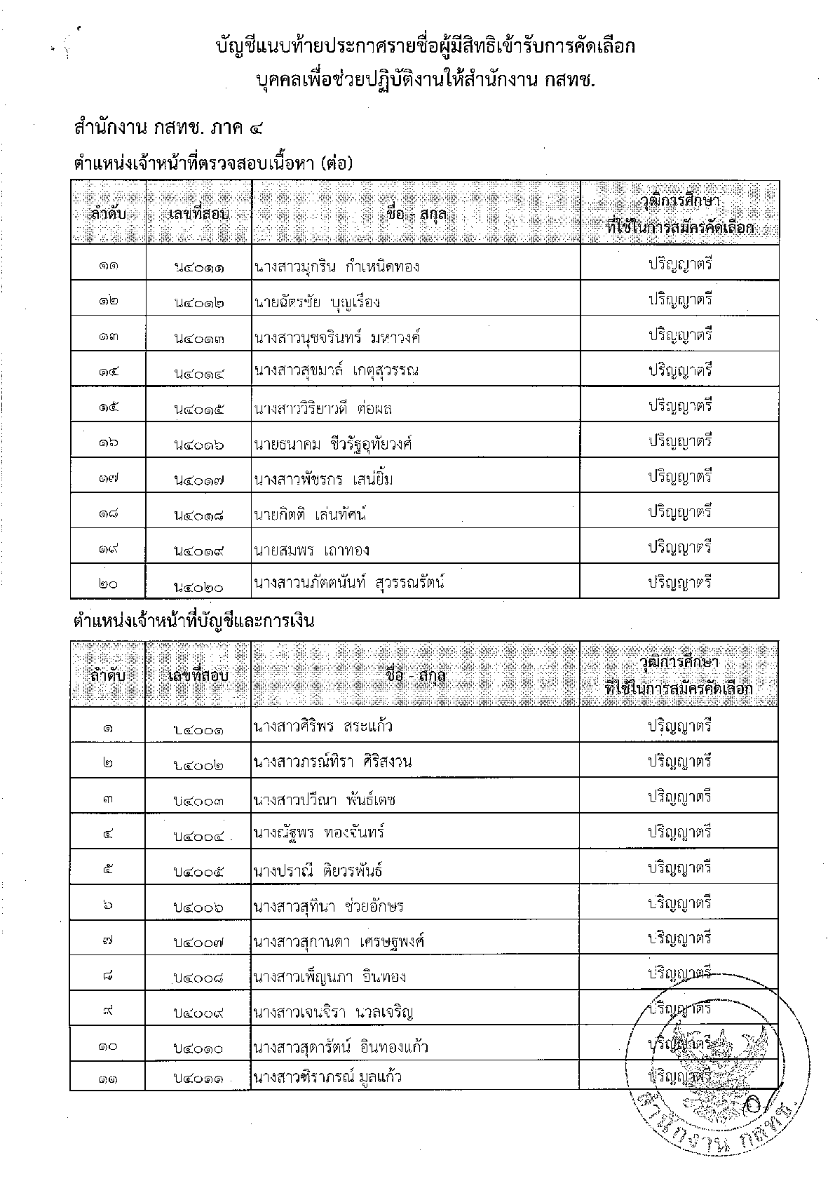 ปก-สนง-กสทช-ที่-27-แจ้งรายชื่อ-วันเวลา-สถานที่สอบ12.png