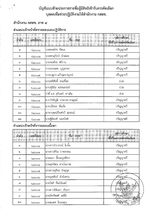 ปก-สนง-กสทช-ที่-27-แจ้งรายชื่อ-วันเวลา-สถานที่สอบ11.png