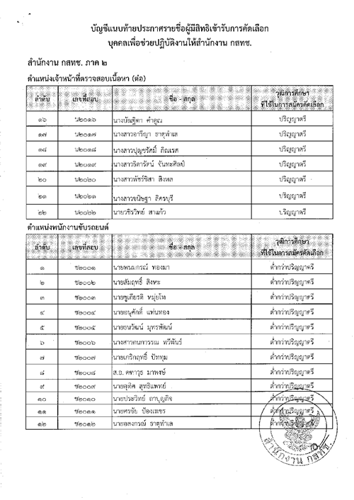 ปก-สนง-กสทช-ที่-27-แจ้งรายชื่อ-วันเวลา-สถานที่สอบ7.png