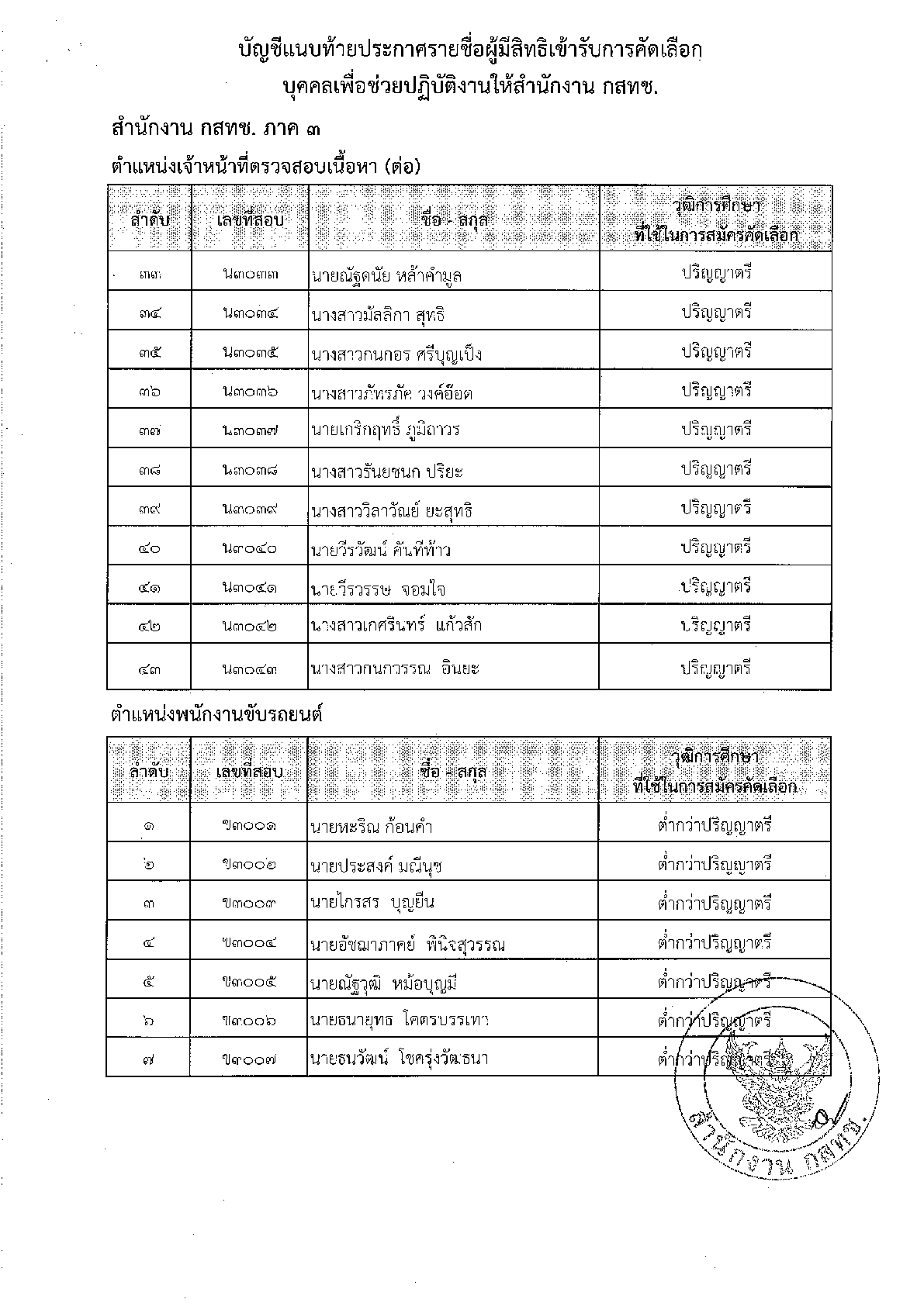 ปก-สนง-กสทช-ที่-27-แจ้งรายชื่อ-วันเวลา-สถานที่สอบ10.png