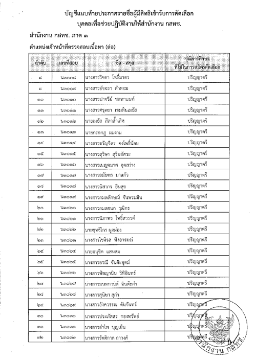 ปก-สนง-กสทช-ที่-27-แจ้งรายชื่อ-วันเวลา-สถานที่สอบ9.png