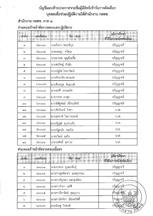 ปก-สนง-กสทช-ที่-27-แจ้งรายชื่อ-วันเวลา-สถานที่สอบ8.png