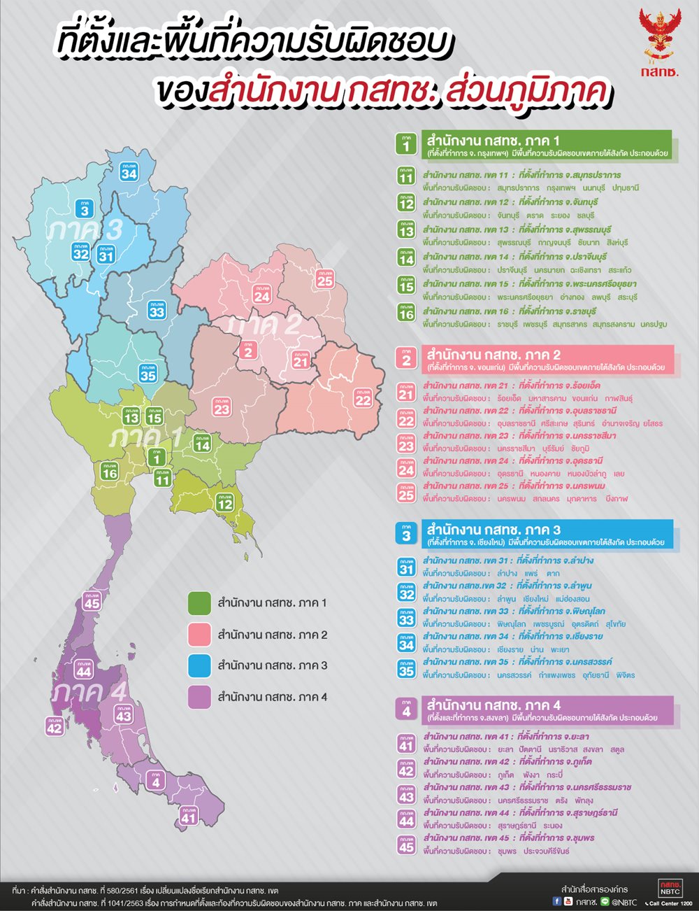 ที่ตั้งและพื้นที่ความรับผิดชอบฯ_info29_9final-Edit-221061-(2564).jpg