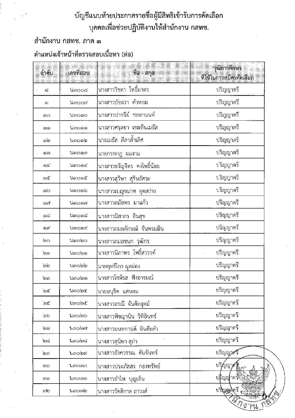 ปก-สนง-กสทช-ที่-27-แจ้งรายชื่อ-วันเวลา-สถานที่สอบ9.png ปก-สนง-กสทช-ที่-27-แจ้งรายชื่อ-วันเวลา-สถานที่สอบ9.png