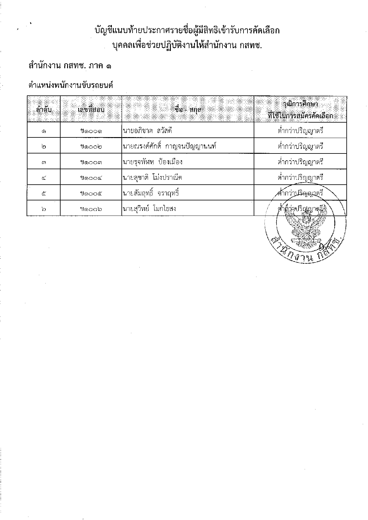 ปก-สนง-กสทช-ที่-27-แจ้งรายชื่อ-วันเวลา-สถานที่สอบ5.png ปก-สนง-กสทช-ที่-27-แจ้งรายชื่อ-วันเวลา-สถานที่สอบ5.png