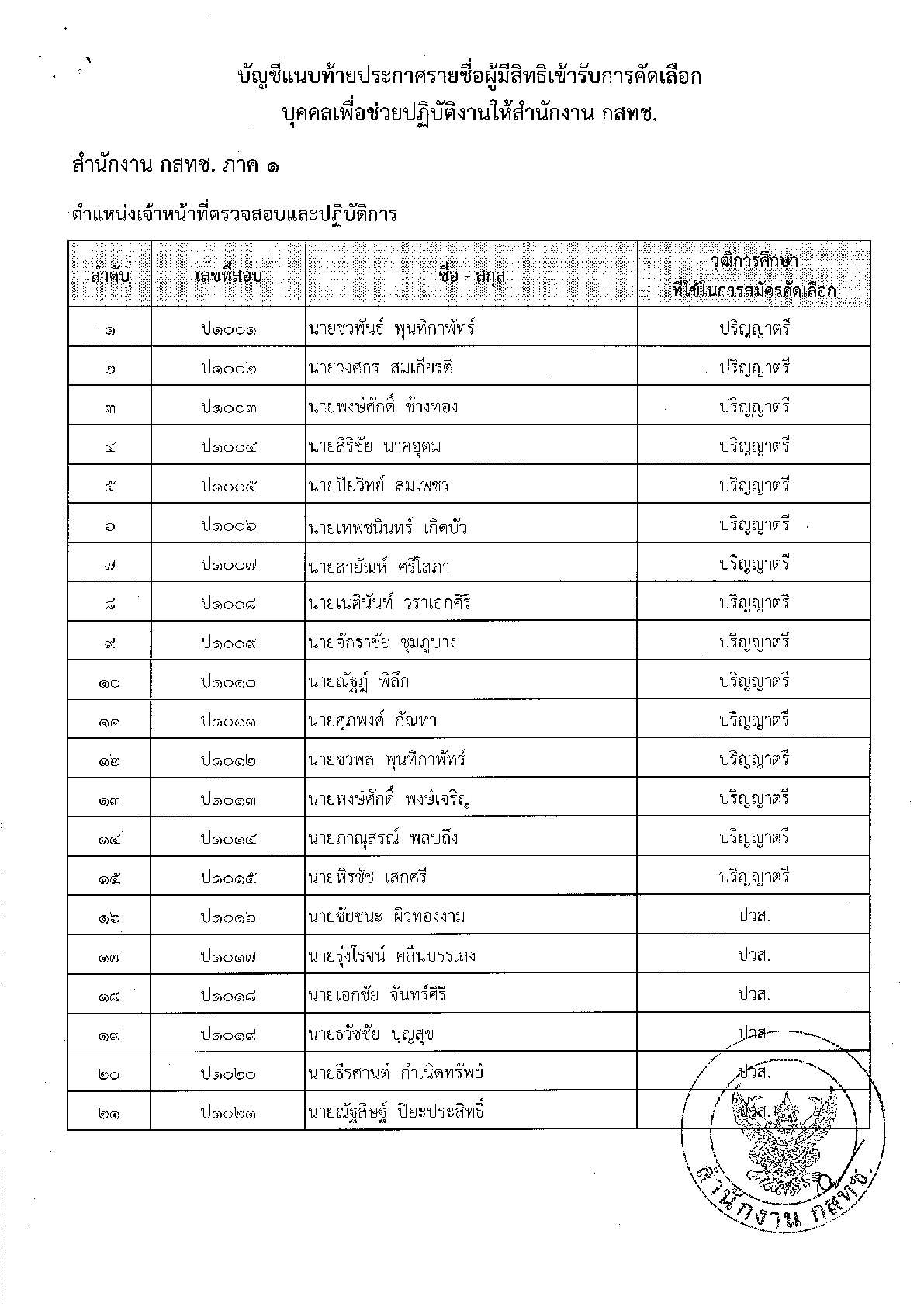 ปก-สนง-กสทช-ที่-27-แจ้งรายชื่อ-วันเวลา-สถานที่สอบ4.png ปก-สนง-กสทช-ที่-27-แจ้งรายชื่อ-วันเวลา-สถานที่สอบ4.png