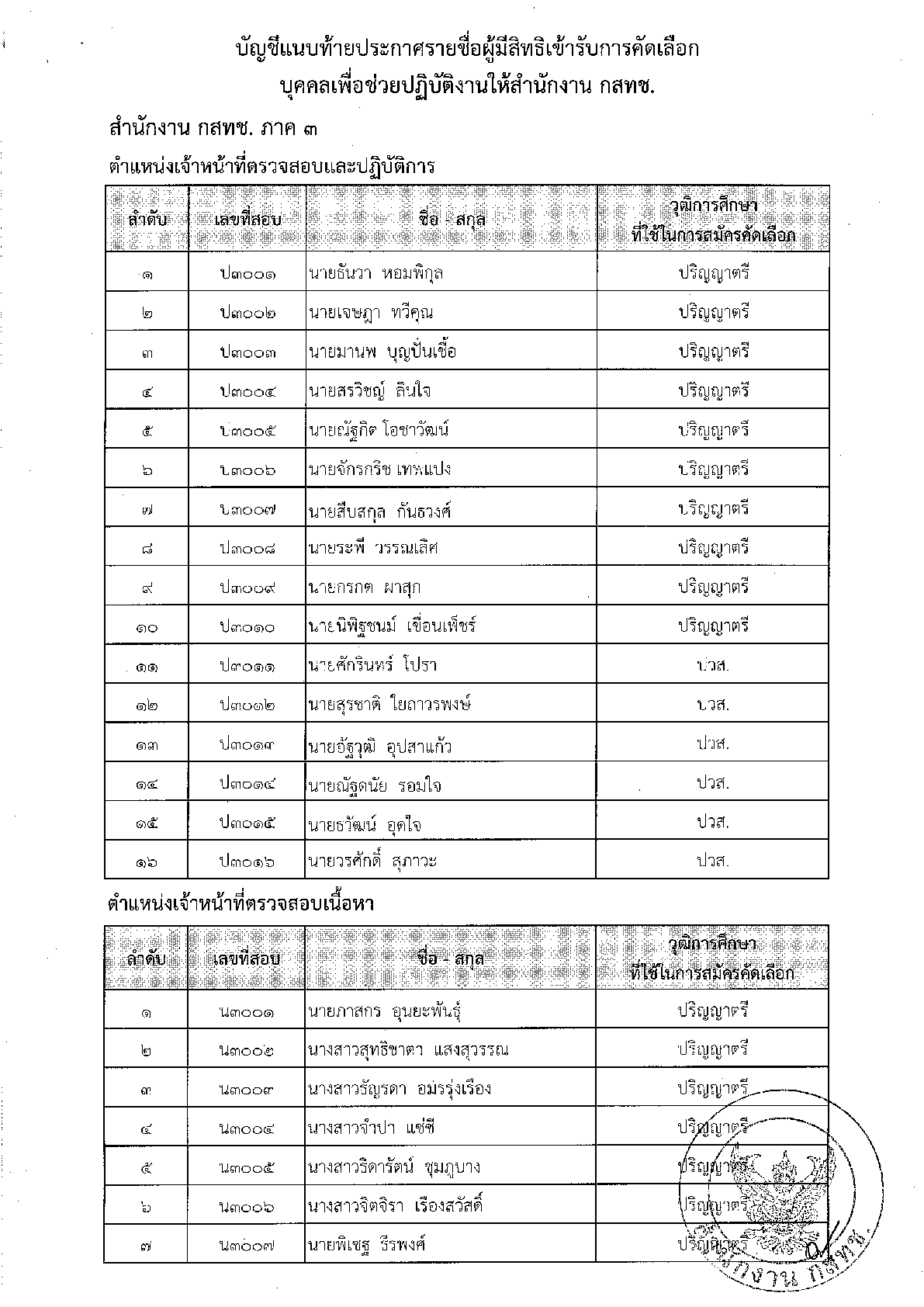 ปก-สนง-กสทช-ที่-27-แจ้งรายชื่อ-วันเวลา-สถานที่สอบ8.png ปก-สนง-กสทช-ที่-27-แจ้งรายชื่อ-วันเวลา-สถานที่สอบ8.png